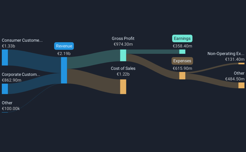 revenue-and-expenses-breakdown