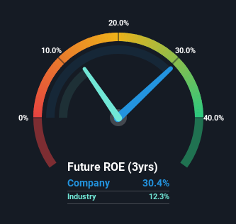 roe