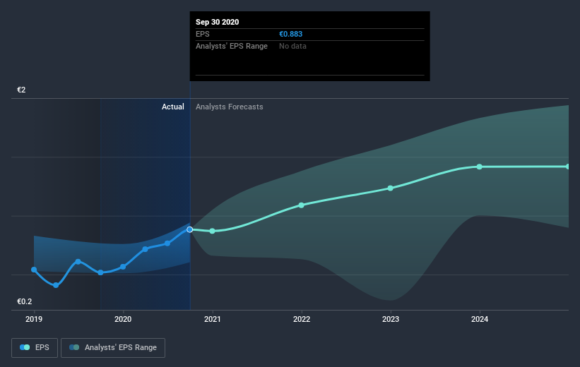 earnings-per-share-growth