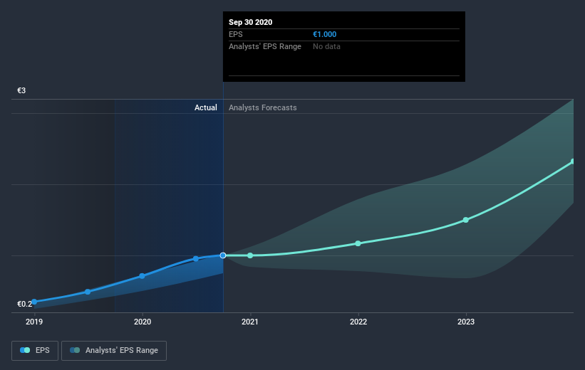 earnings-per-share-growth