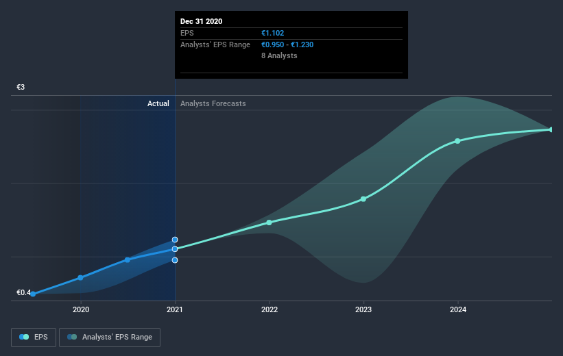 earnings-per-share-growth