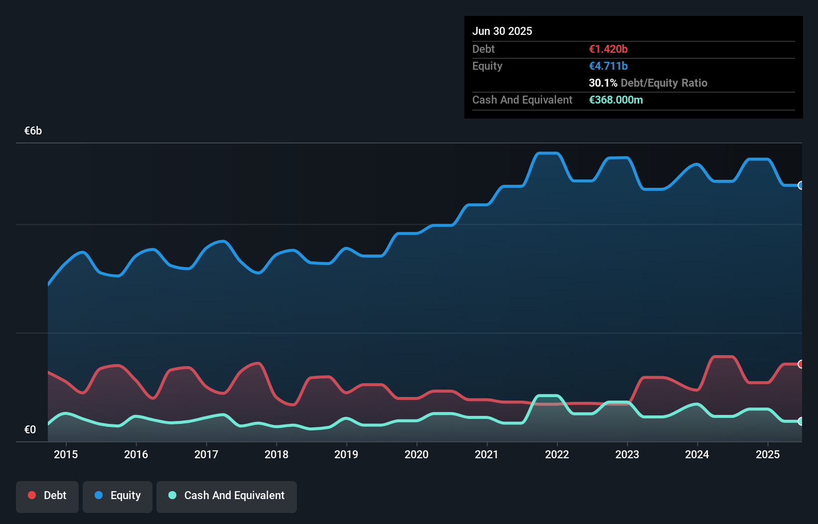 debt-equity-history-analysis