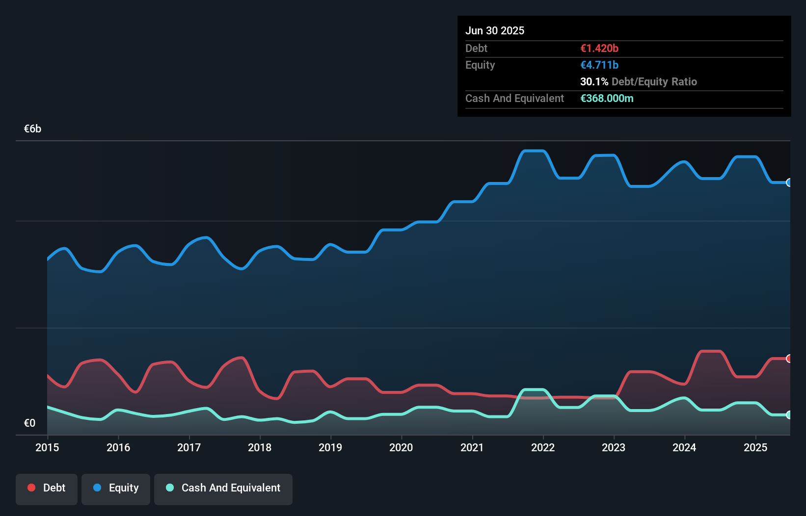 debt-equity-history-analysis