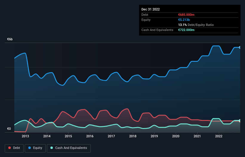 debt-equity-history-analysis