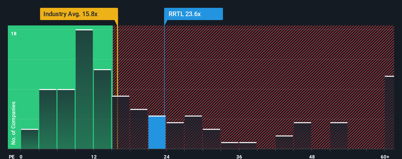 pe-multiple-vs-industry