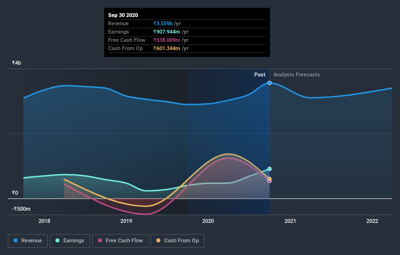 earnings-and-revenue-growth