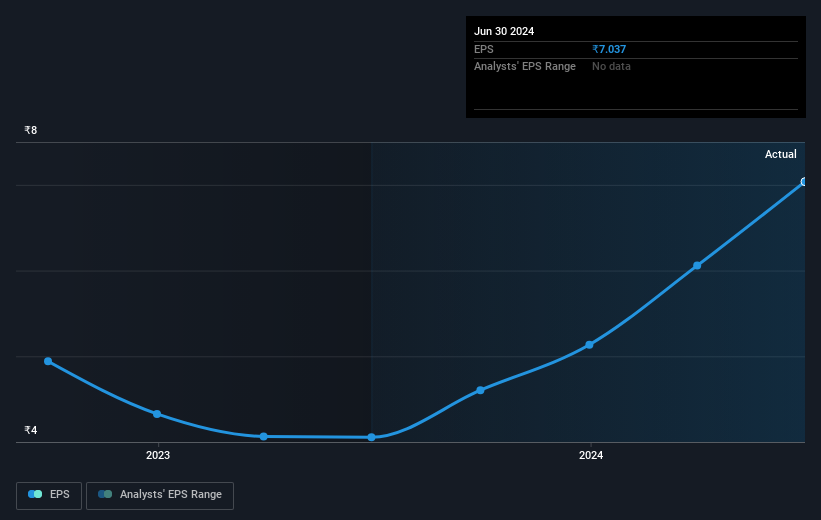 earnings-per-share-growth