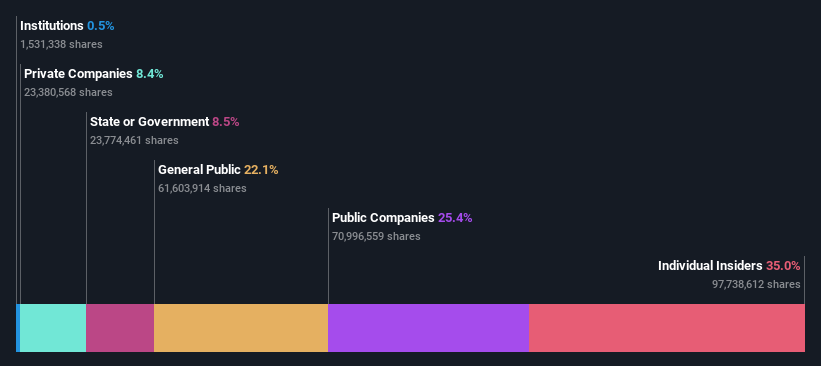 ownership-breakdown