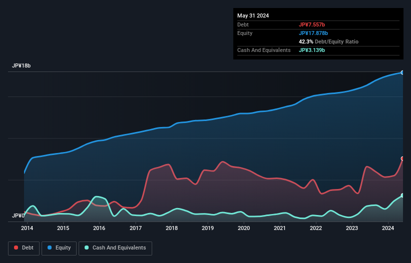 debt-equity-history-analysis