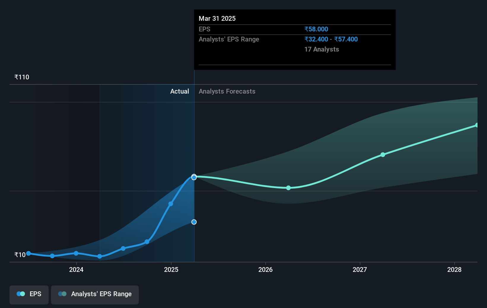 earnings-per-share-growth