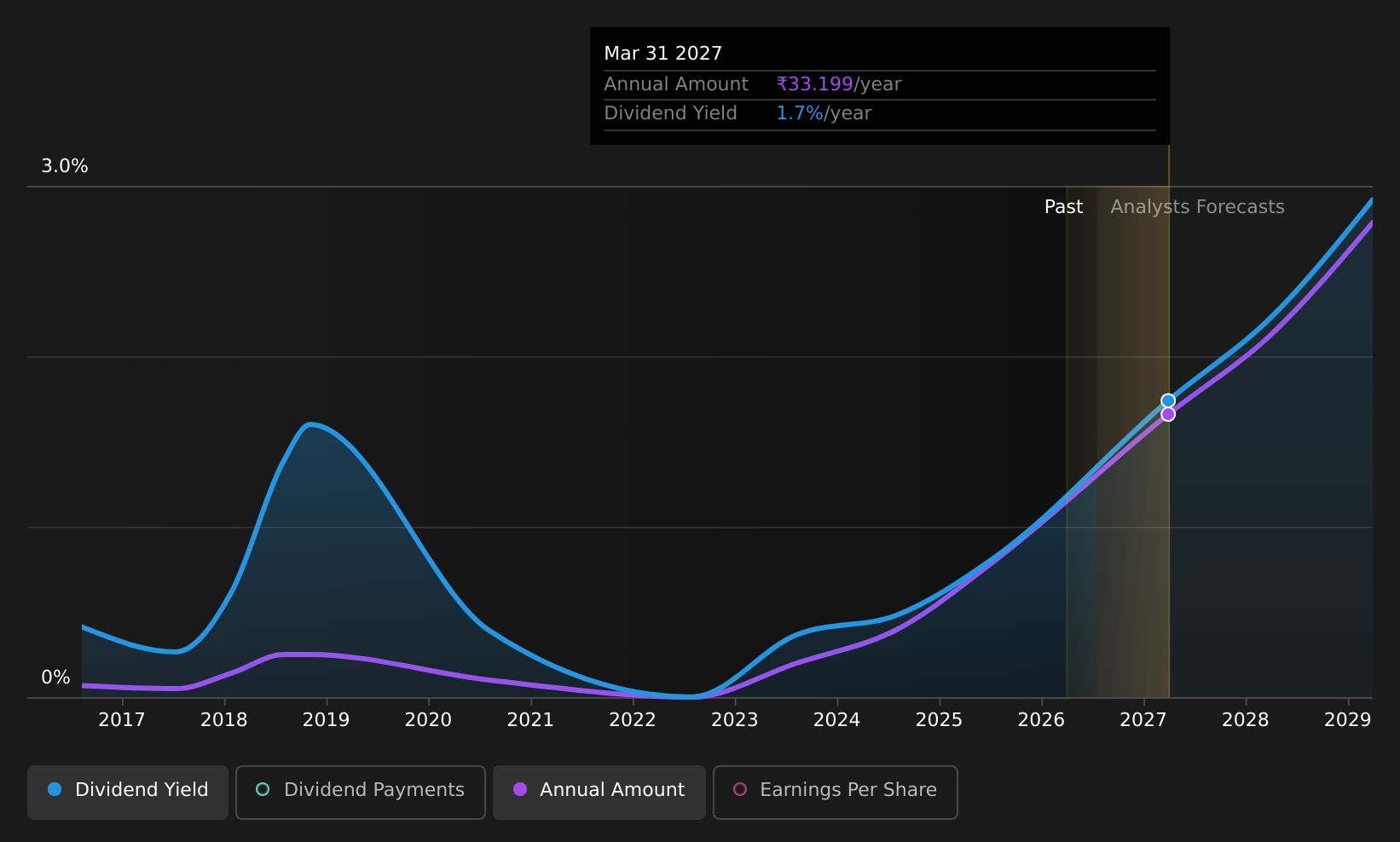 historic-dividend