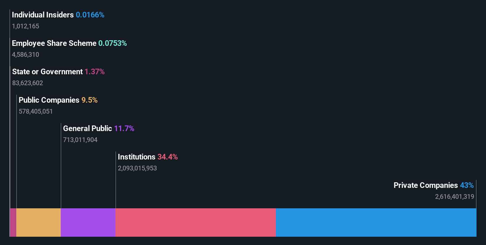 ownership-breakdown