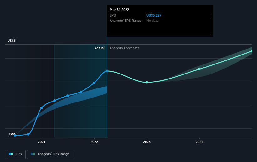 earnings-per-share-growth