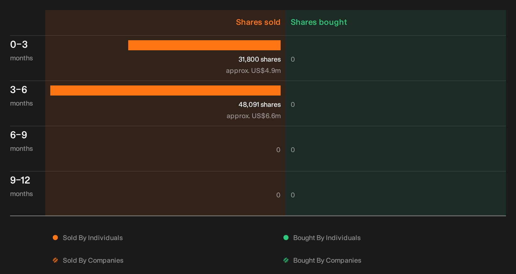 NYSE:BNY Insider Trading Volume as at Sep 2026