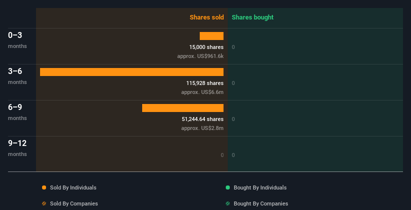 insider-trading-volume