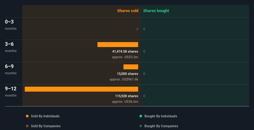 insider-trading-volume