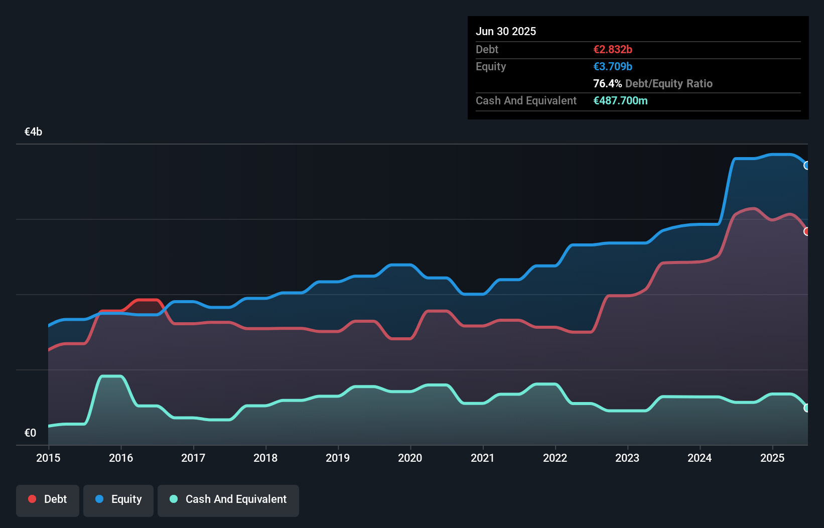 debt-equity-history-analysis