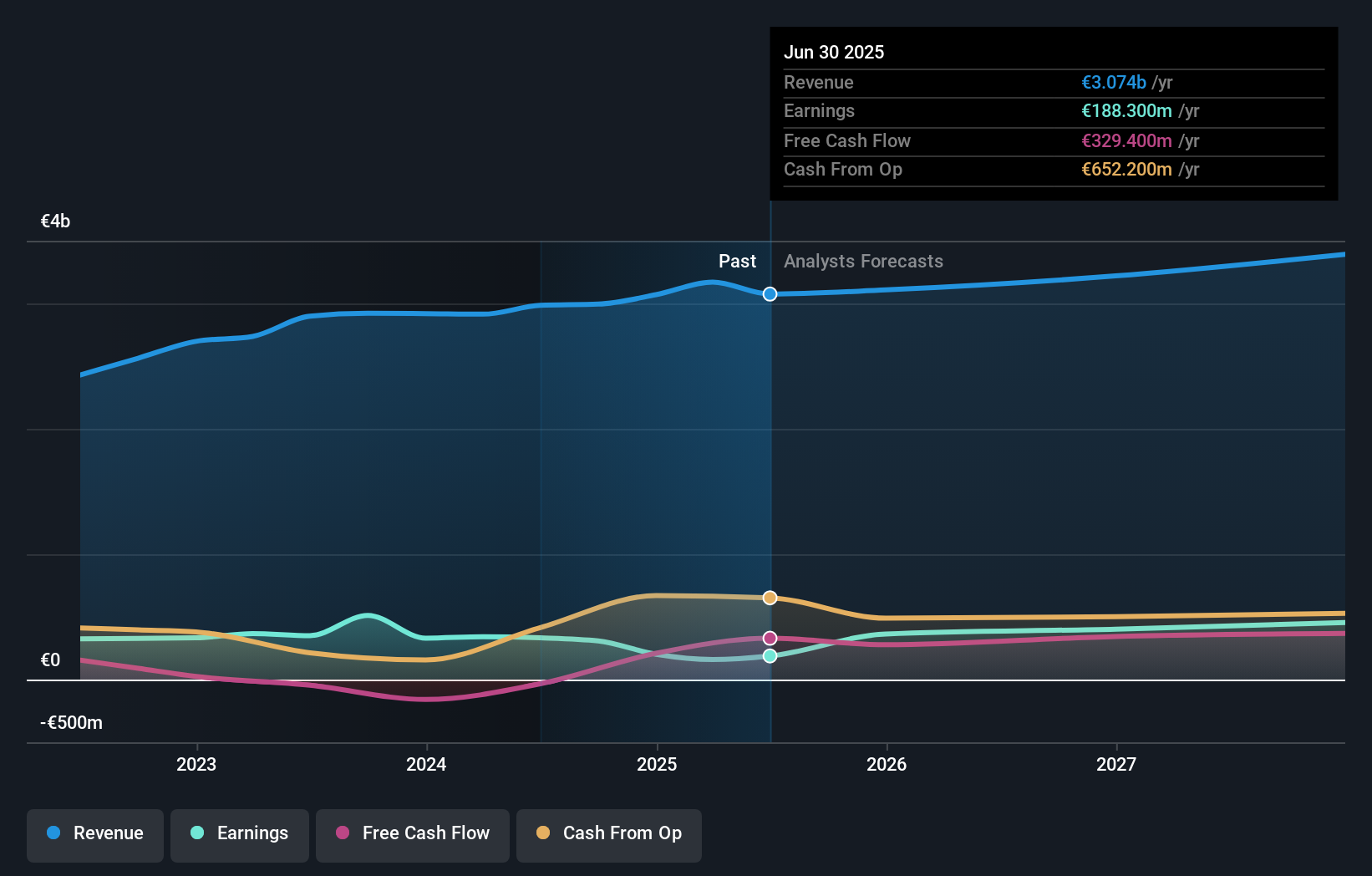 earnings-and-revenue-growth