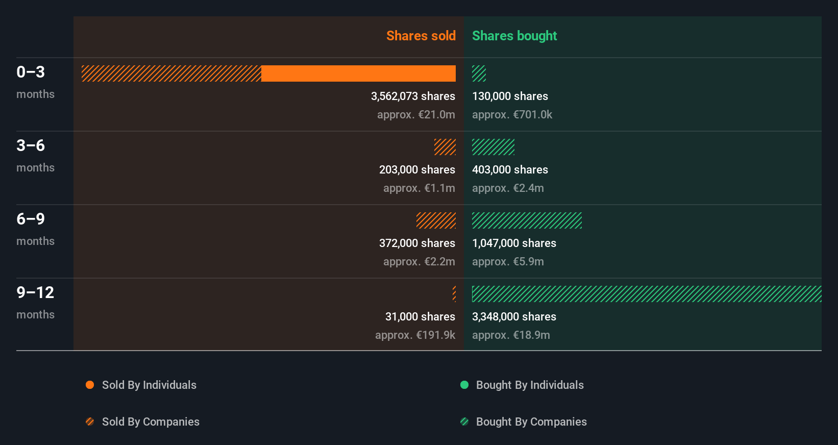 insider-trading-volume