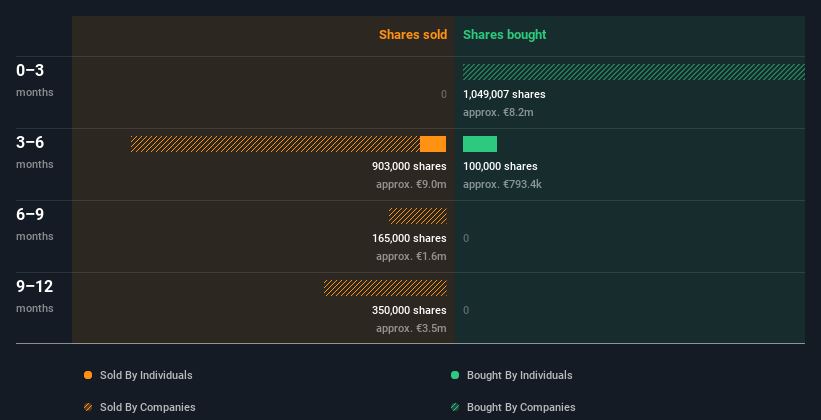 insider-trading-volume