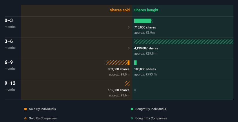 insider-trading-volume