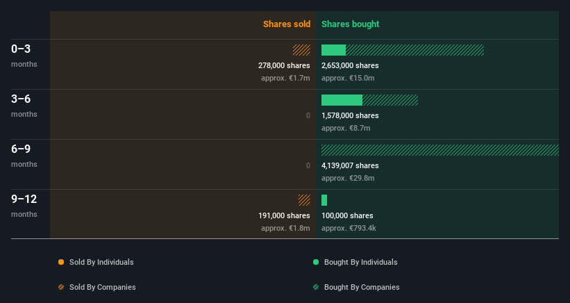 insider-trading-volume