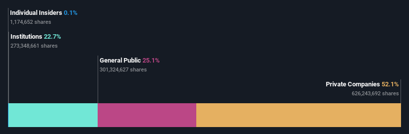 ownership-breakdown