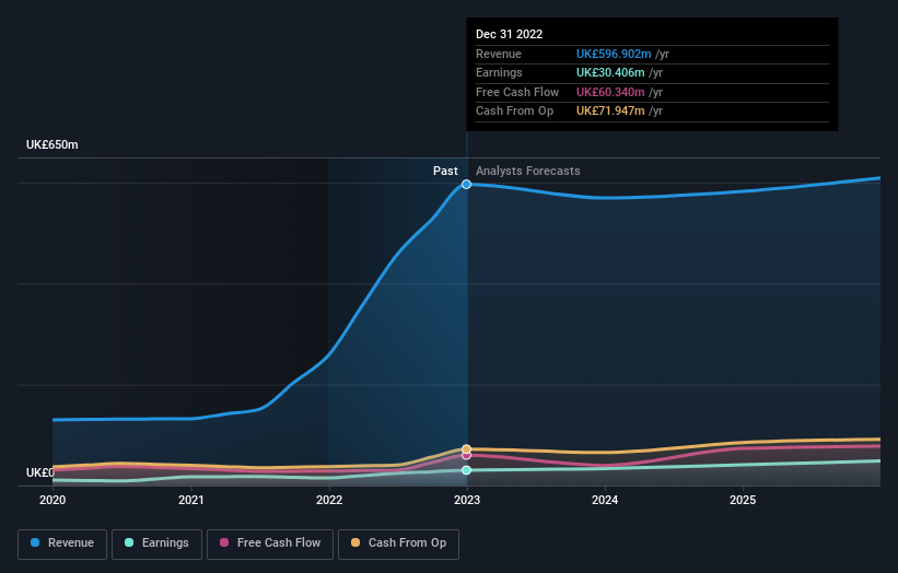 earnings-and-revenue-growth