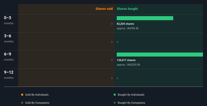 insider-trading-volume