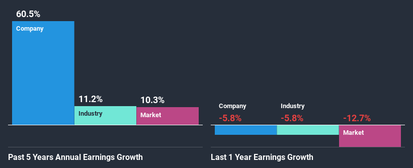 past-earnings-growth