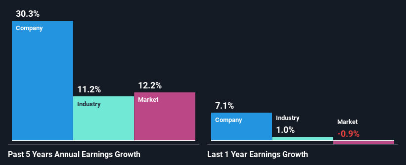 past-earnings-growth