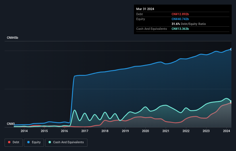 debt-equity-history-analysis