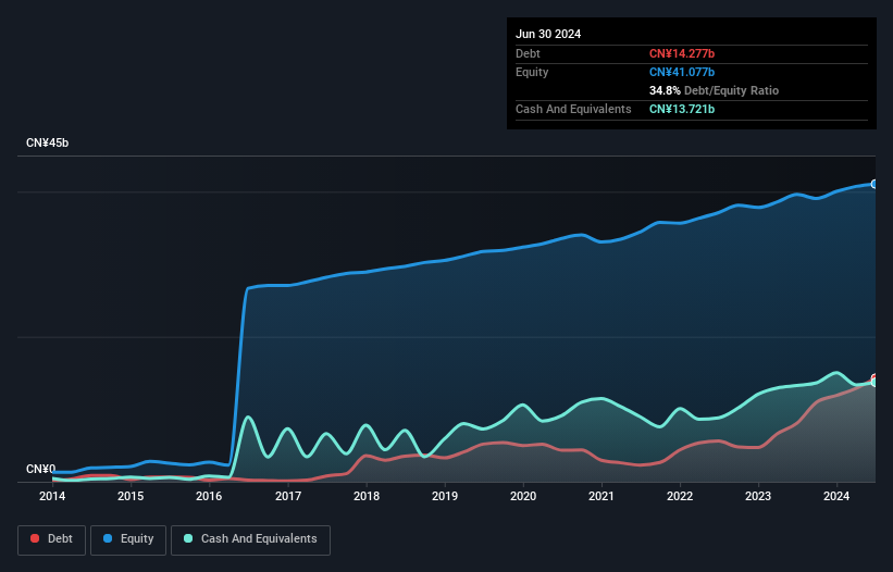 debt-equity-history-analysis