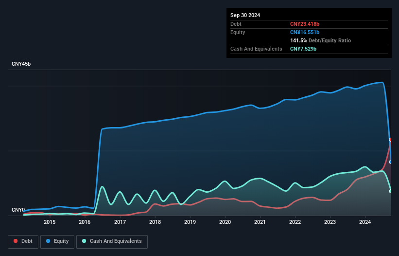 debt-equity-history-analysis