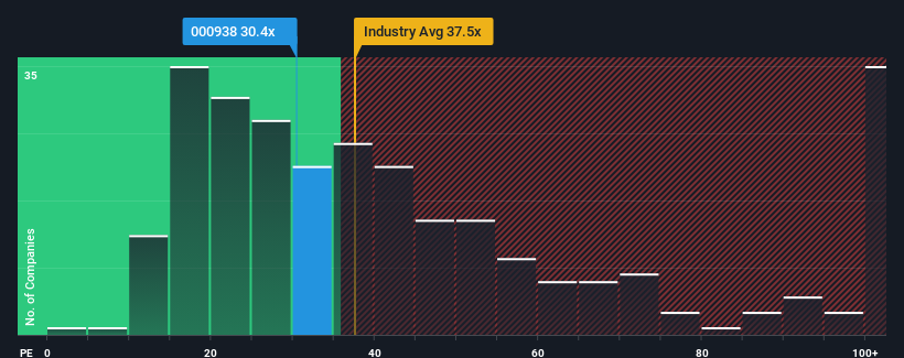 pe-multiple-vs-industry