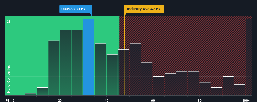 pe-multiple-vs-industry