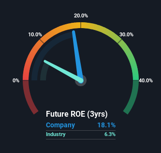 roe