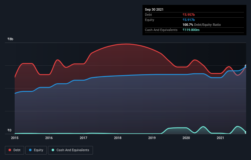 debt-equity-history-analysis