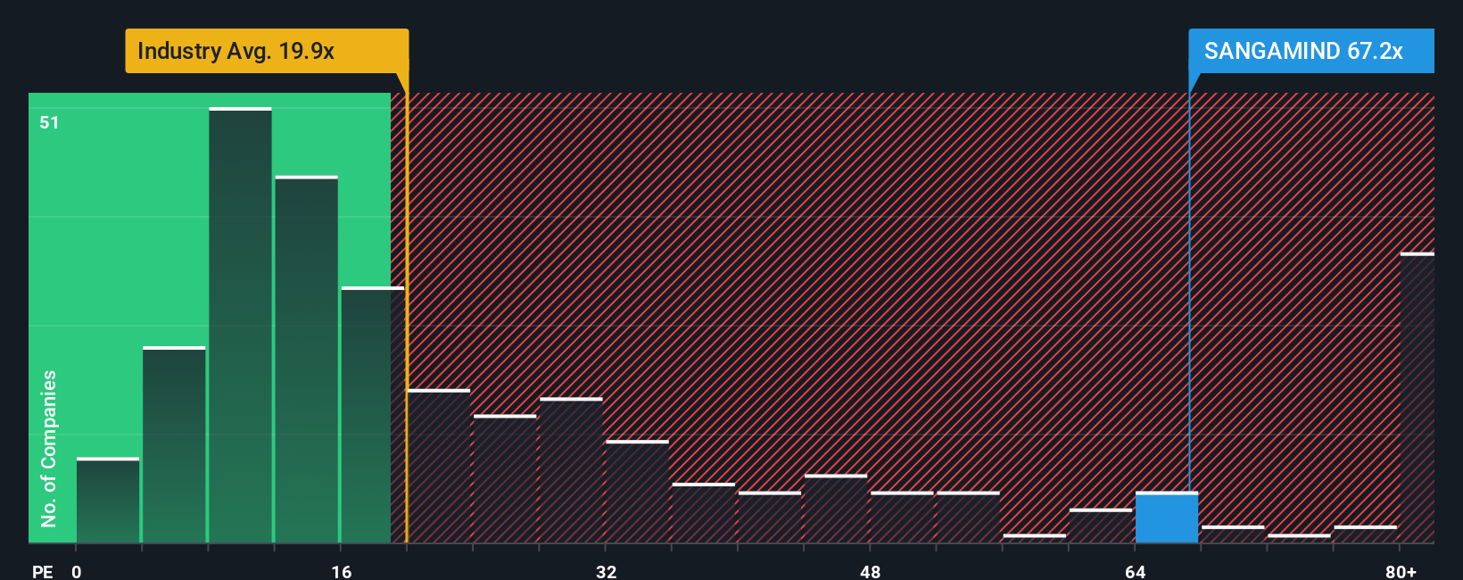 pe-multiple-vs-industry