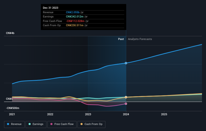earnings-and-revenue-growth
