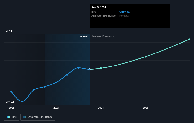 earnings-per-share-growth