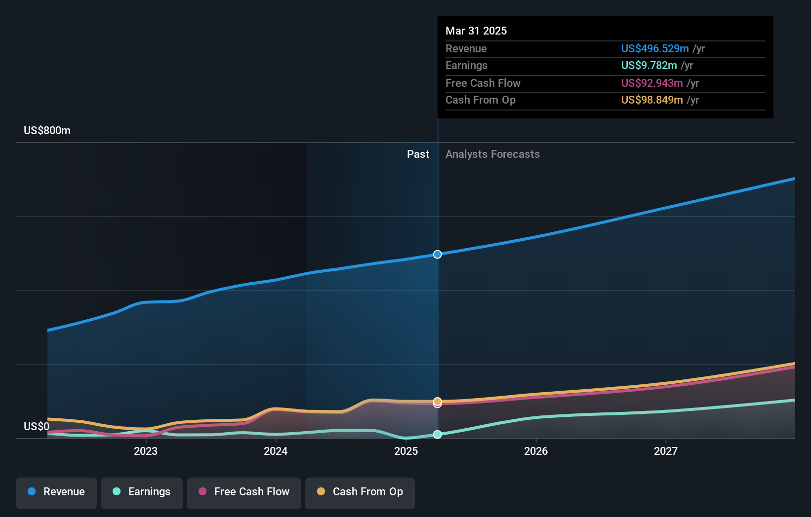 earnings-and-revenue-growth