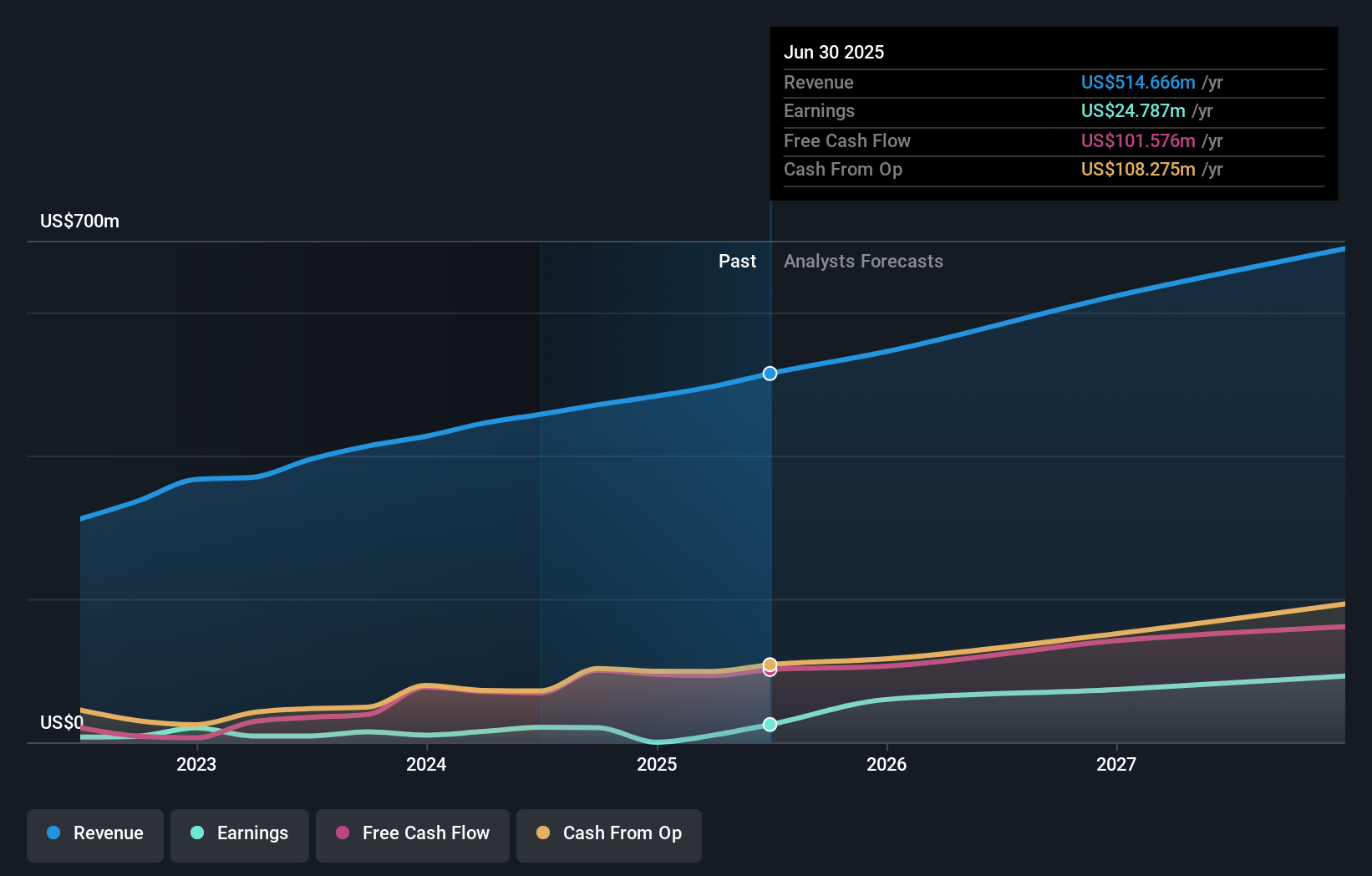 earnings-and-revenue-growth