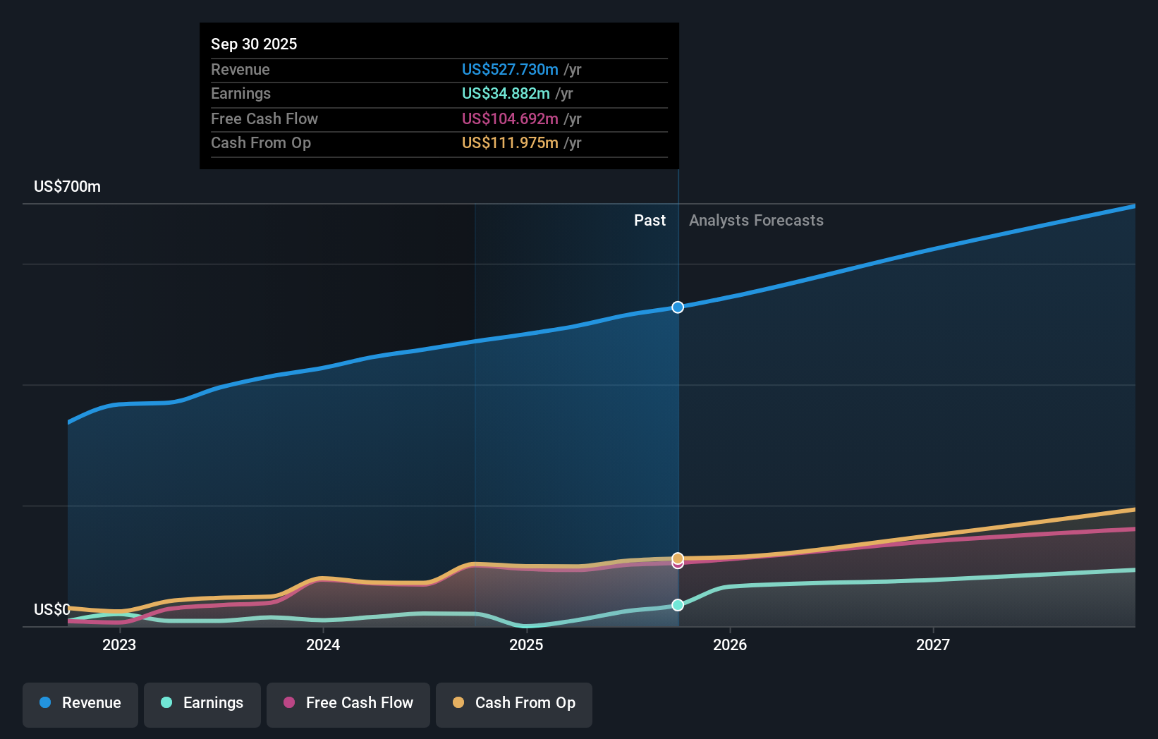 earnings-and-revenue-growth