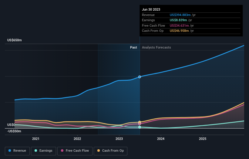 earnings-and-revenue-growth