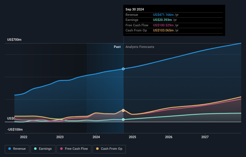 earnings-and-revenue-growth