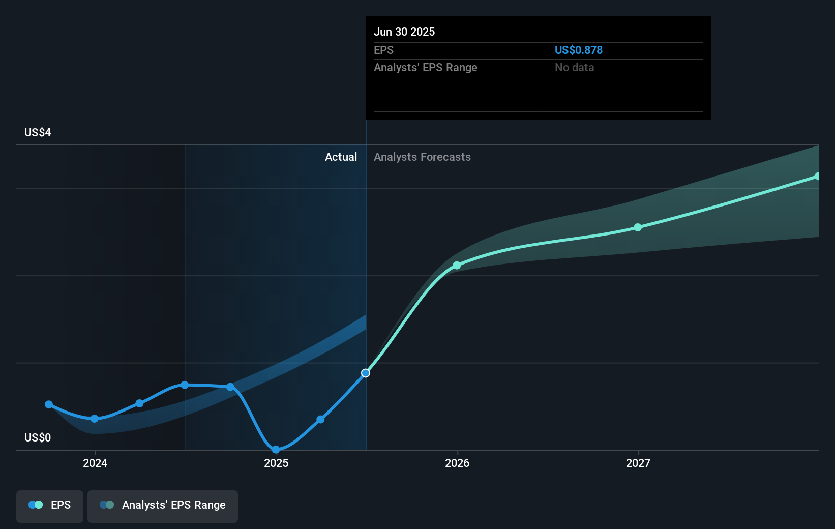 earnings-per-share-growth