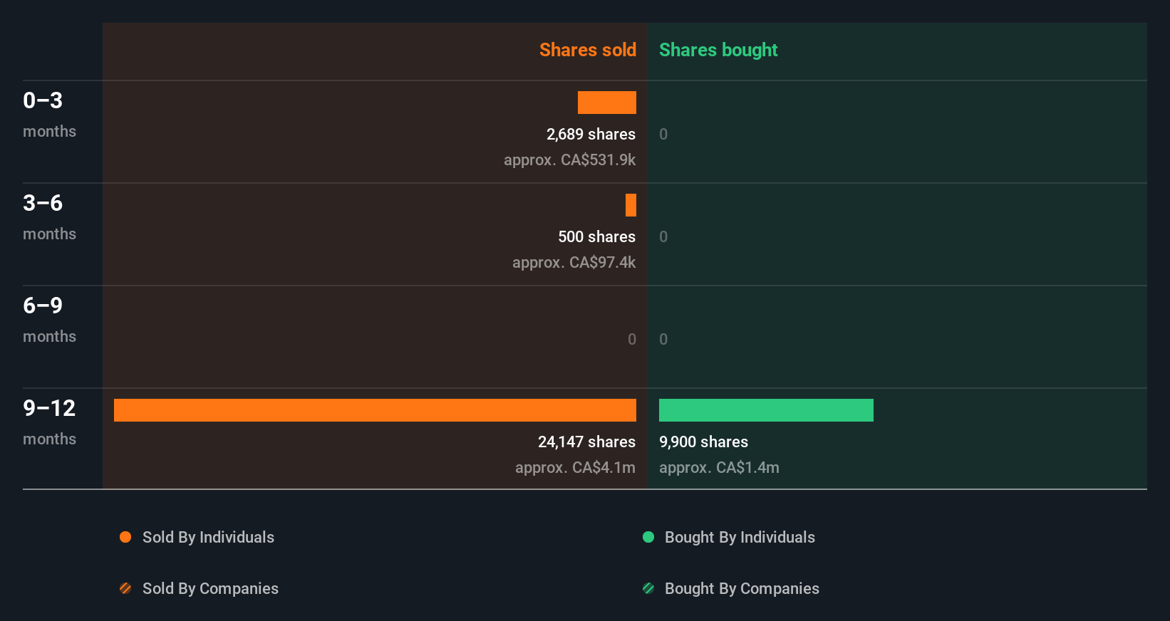 insider-trading-volume