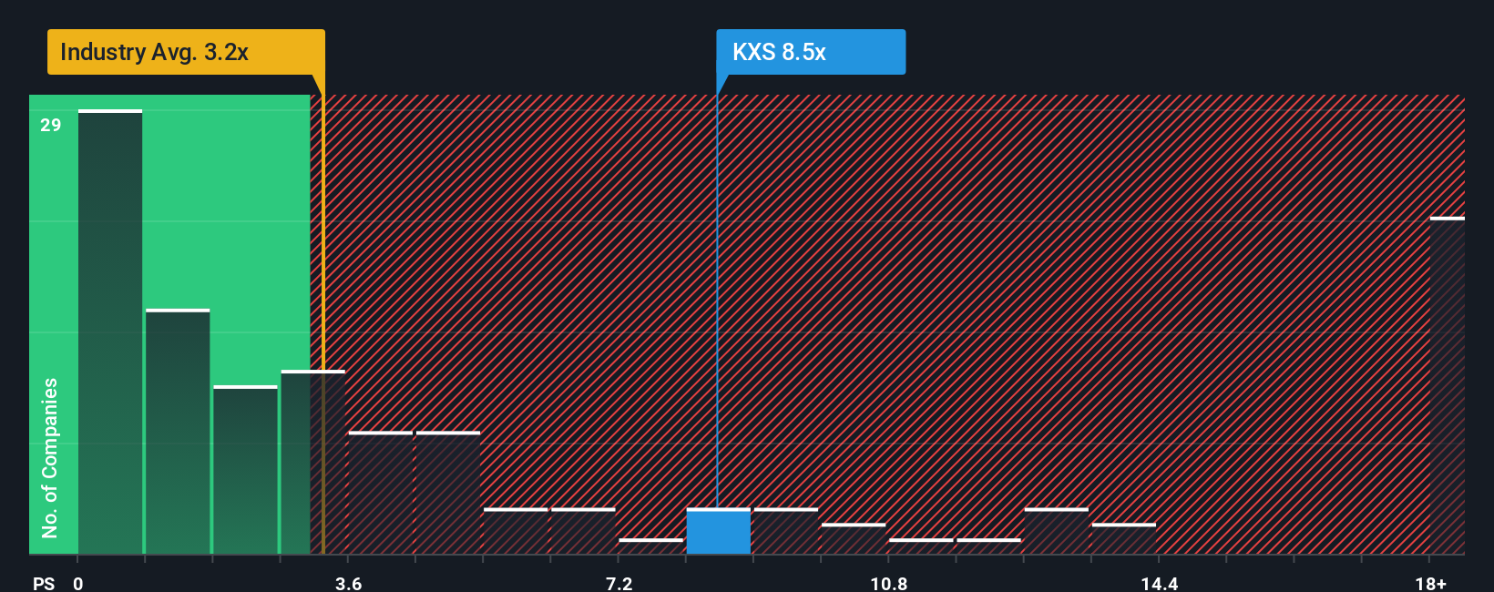 ps-multiple-vs-industry
