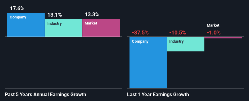 past-earnings-growth